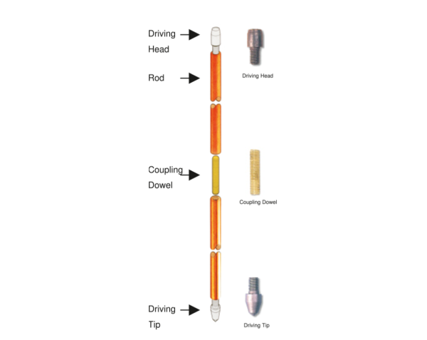 Solid Copper Grounding Rods